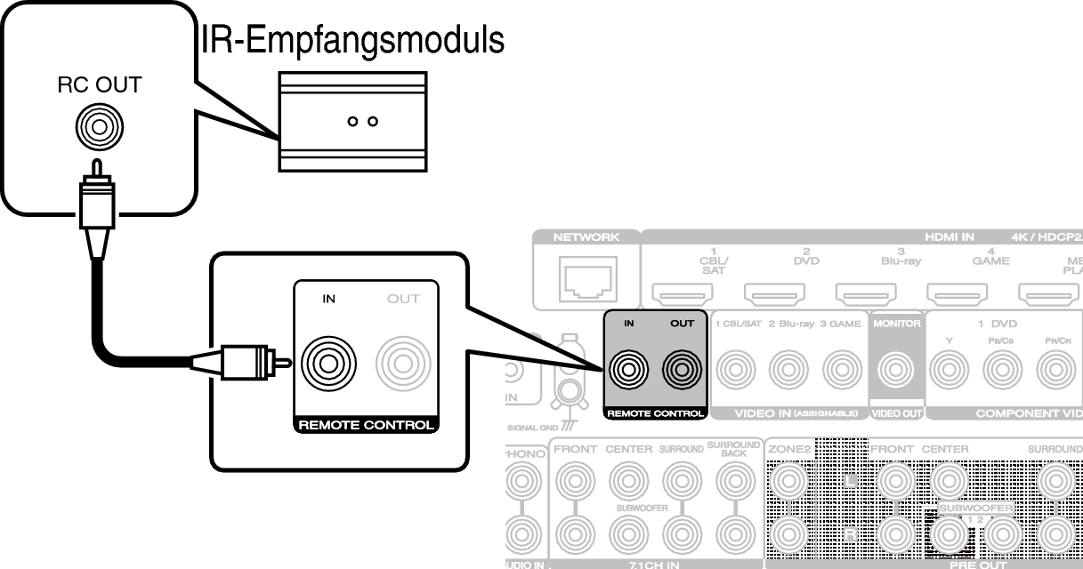 Conne REMOTE IN S63U